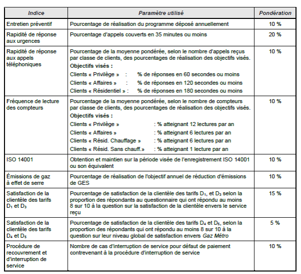 exemple facture gaz metro